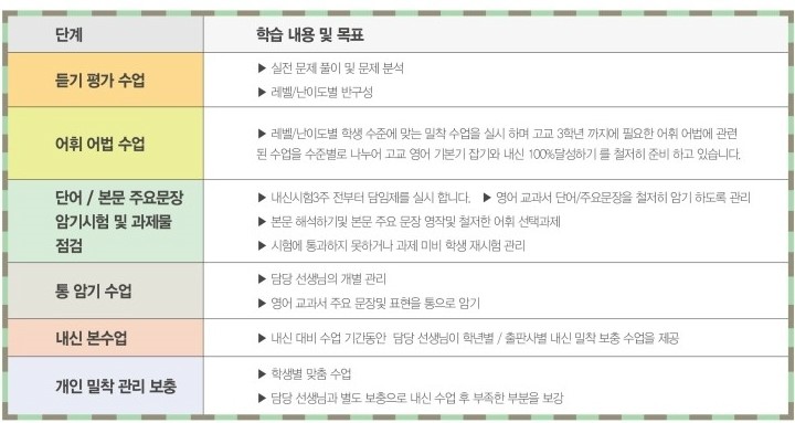 고등부_학사관리_과정.jpg