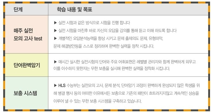 고등부_학사관리_과정 (2).jpg