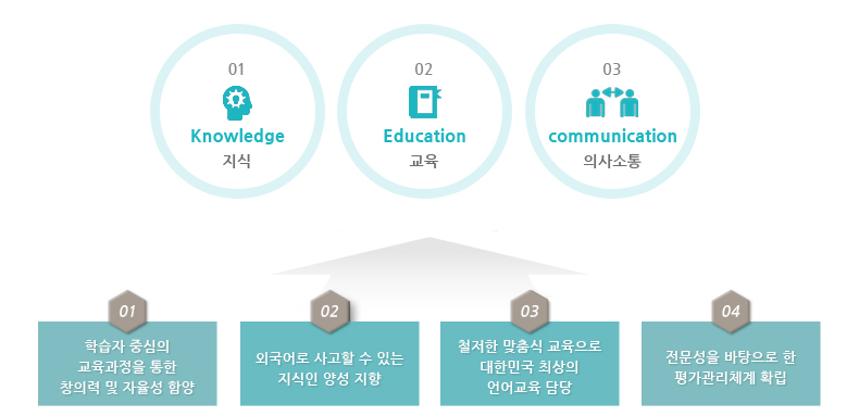 어학원소개2.jpg