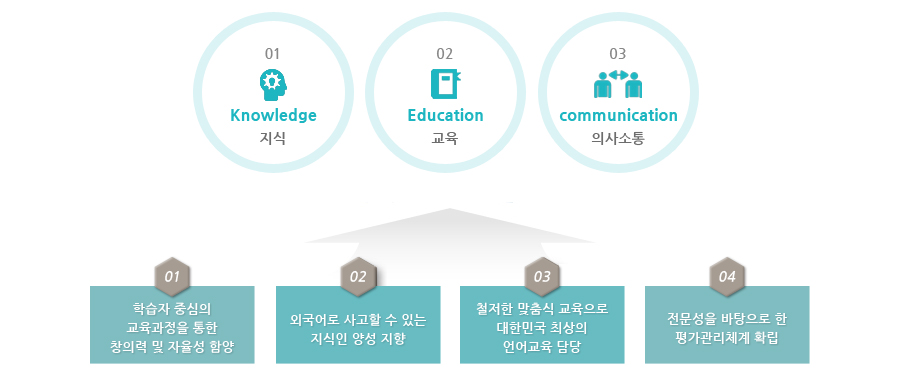 어학원소개.jpg